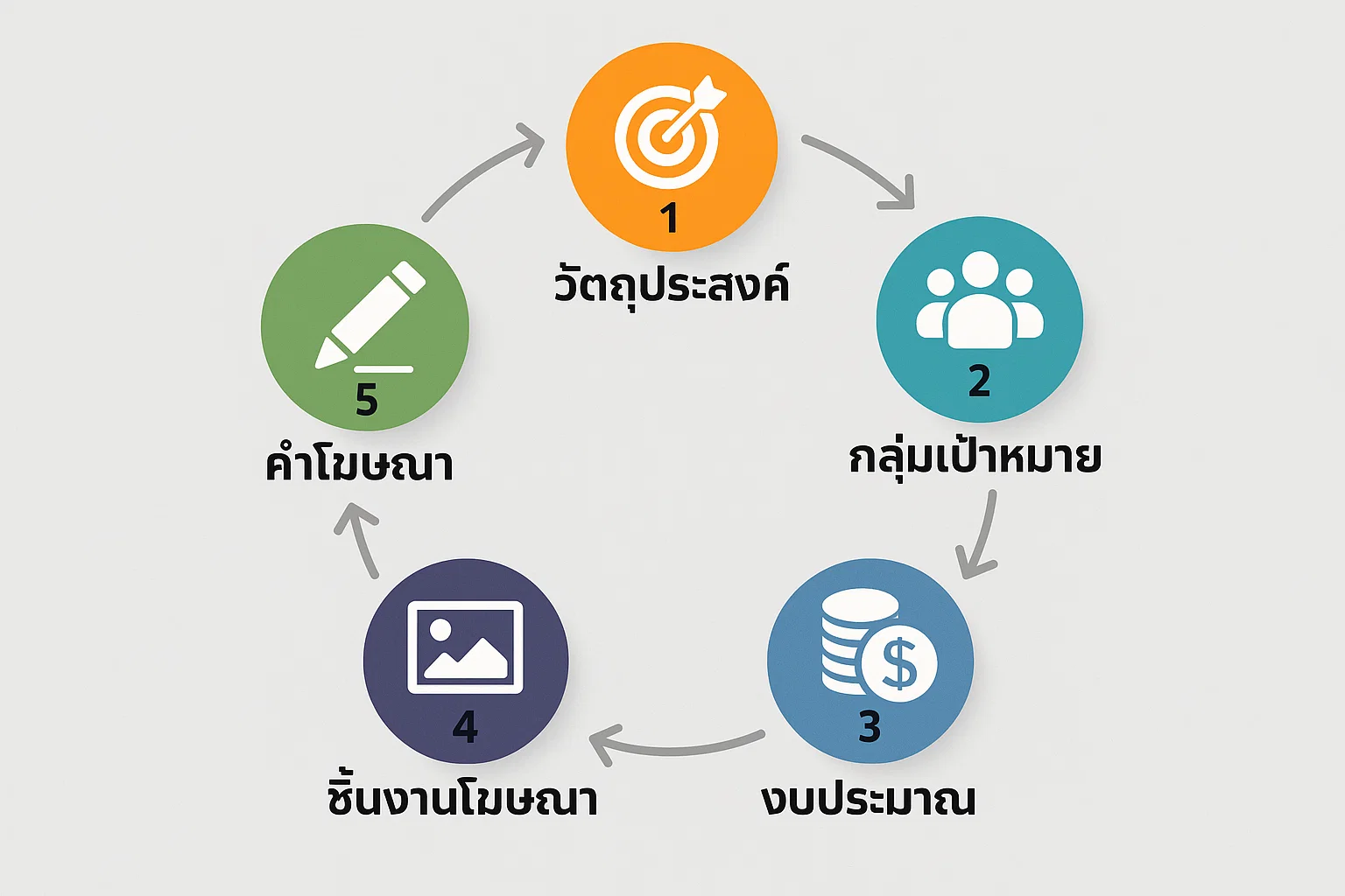 ยิงแอดโฆษณาหาดใหญ่