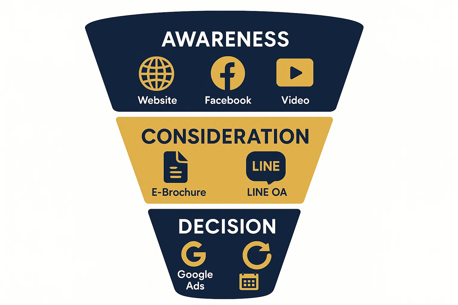 การตลาดอสังหาฯ หาดใหญ่