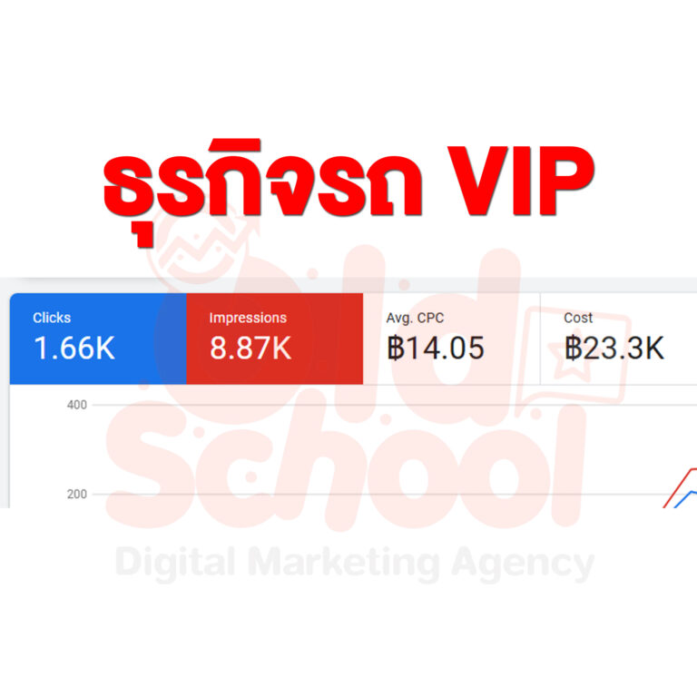 ผลงาน Google Ads ธุรกิจรถเช่า