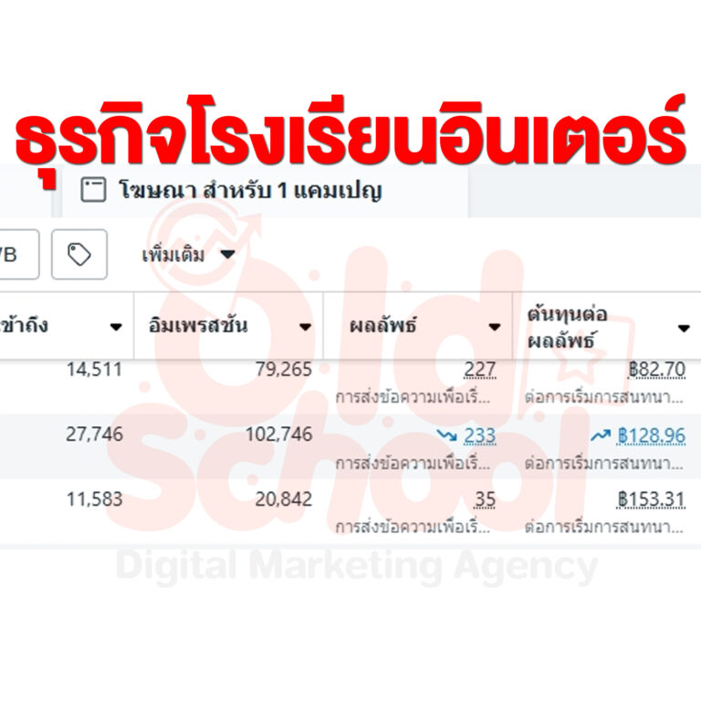 ผลงาน Facebook Ads ธุรกิจโรงเรียนอินเตอร์