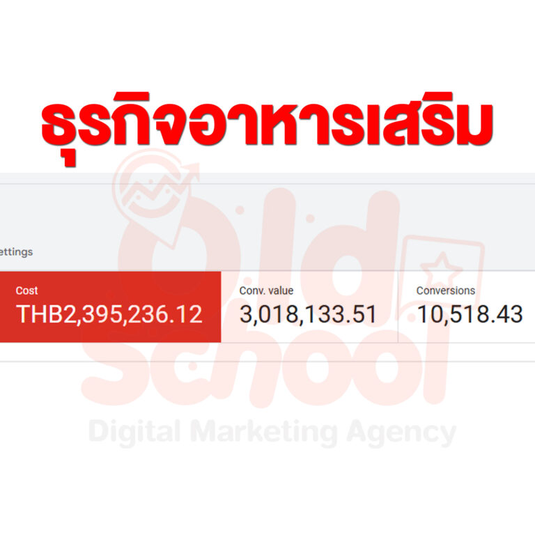 ผลงาน Google Ads ธุรกิจอาหารเสริม