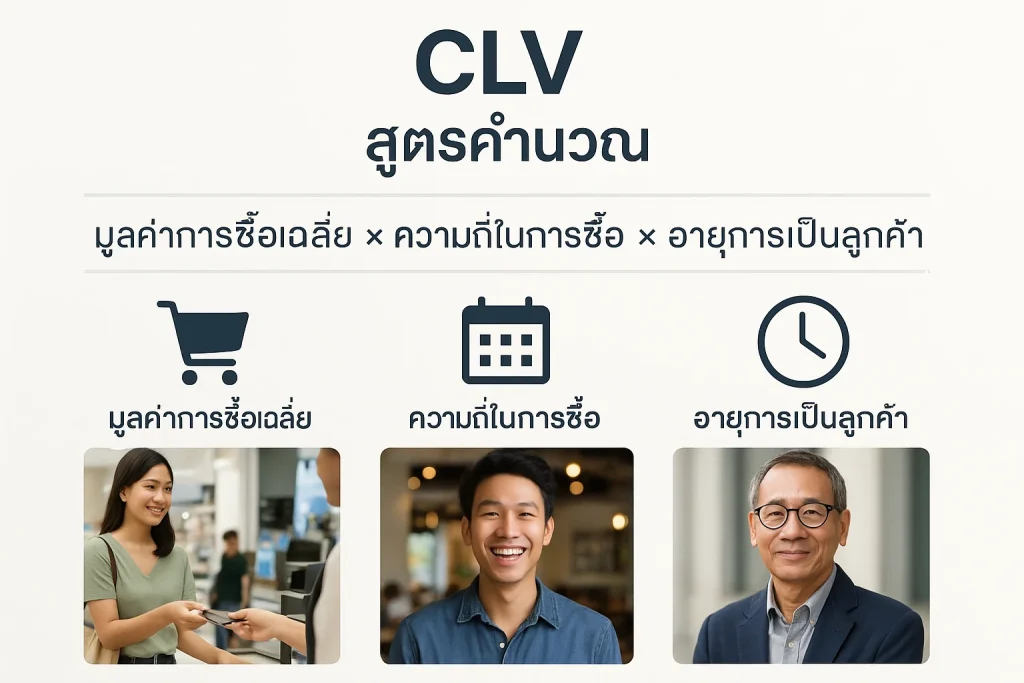 Customer Lifetime Value คืออะไร