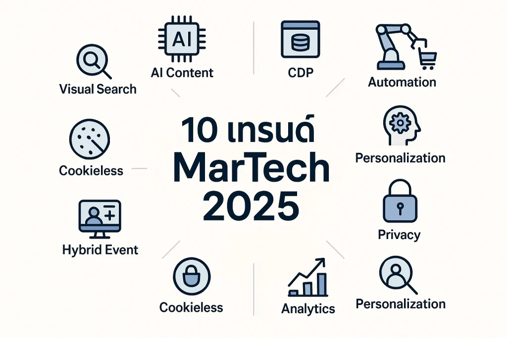 เทรนด์ MarTech 2025