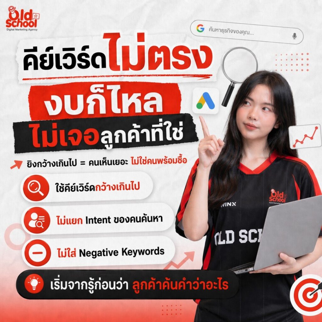 รับทำ Google Ads