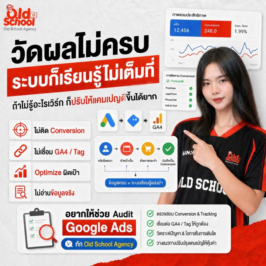 รับทำ Google Ads
