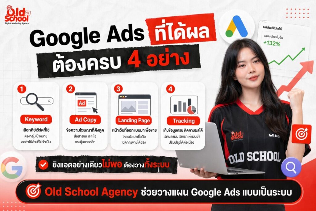 รับทำ Google Ads