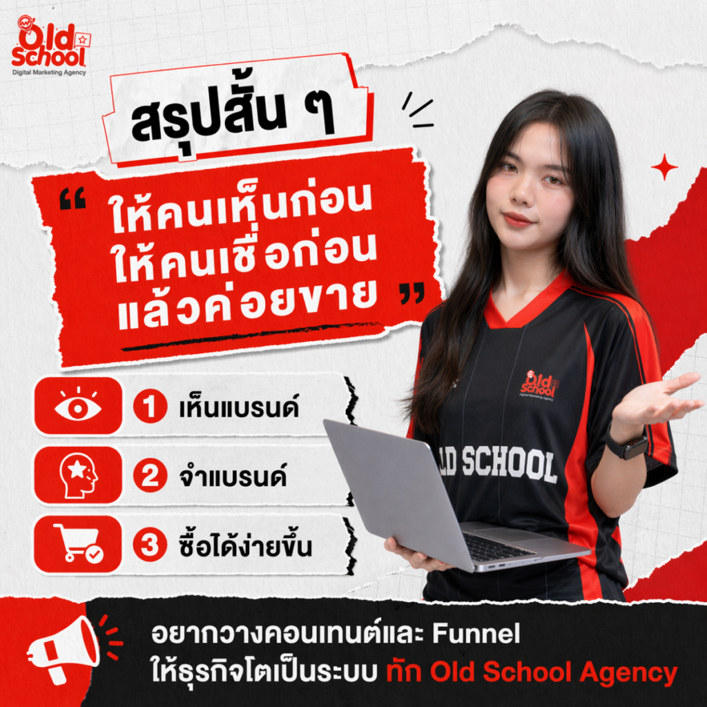Awareness ที่ดี