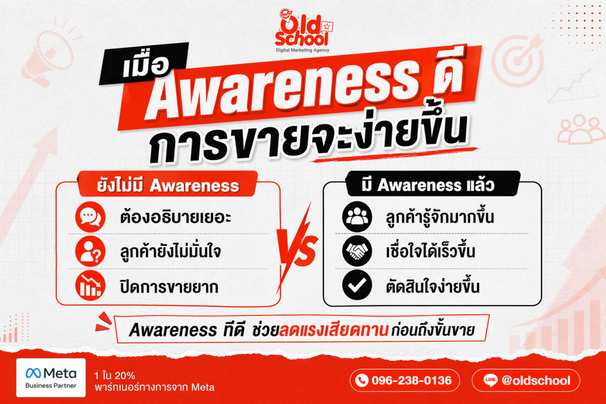 Awareness ที่ดี