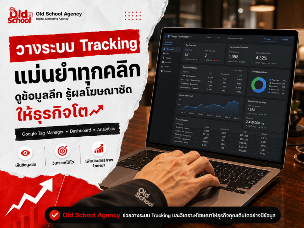 การปรับแต่งระบบ บริการรับทำการ Google Ads เพื่อเพิ่มยอดขาย