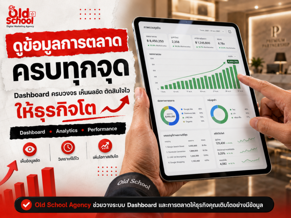 วิเคราะห์ข้อมูลด้วย บริการรับทำการตลาดครบวงจร เพื่อการเติบโต