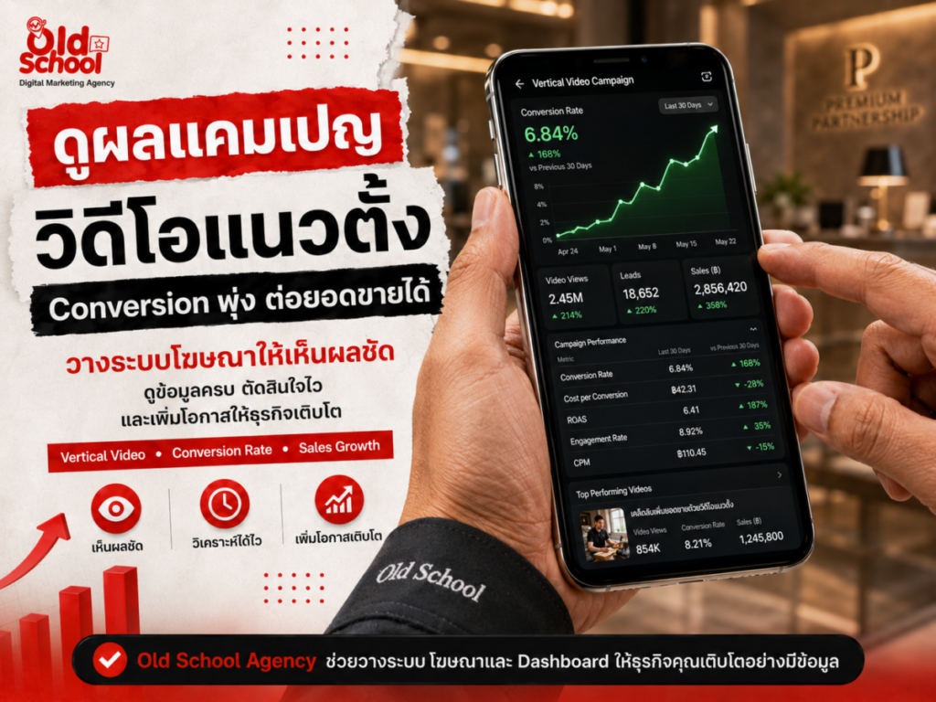 วิเคราะห์สถิติ บริการยิงแอด TikTok ด้วยกลยุทธ์ AEO