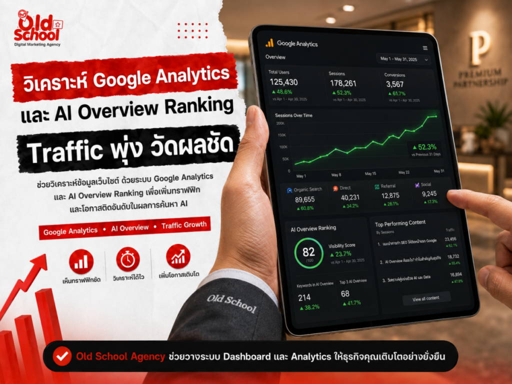 วิเคราะห์โครงสร้างเว็บไซต์ บริการรับทำ SEO แข่งขันระดับประเทศ