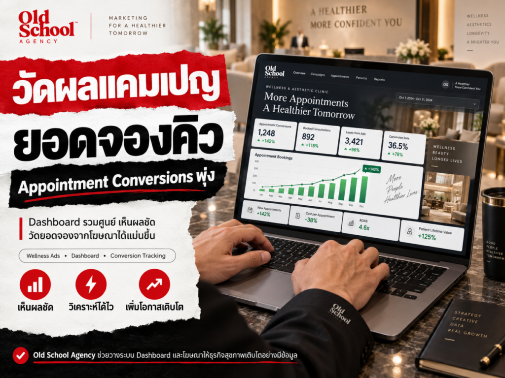 การวิเคราะห์ผลโฆษณา บริการรับทำยิงแอด เจาะกลุ่มเป้าหมายคนไข้คลินิก